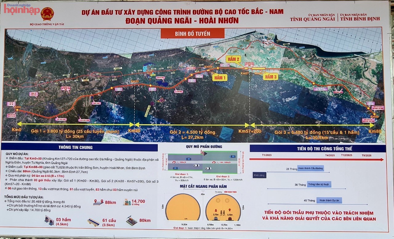 To bring the Quang Ngai - Hoai Nhon expressway project to the finish line by 2025, the Ministry of Transport requested PMU 2 to urgently consolidate the operating officer and the necessary number of personnel to accelerate the construction progress.