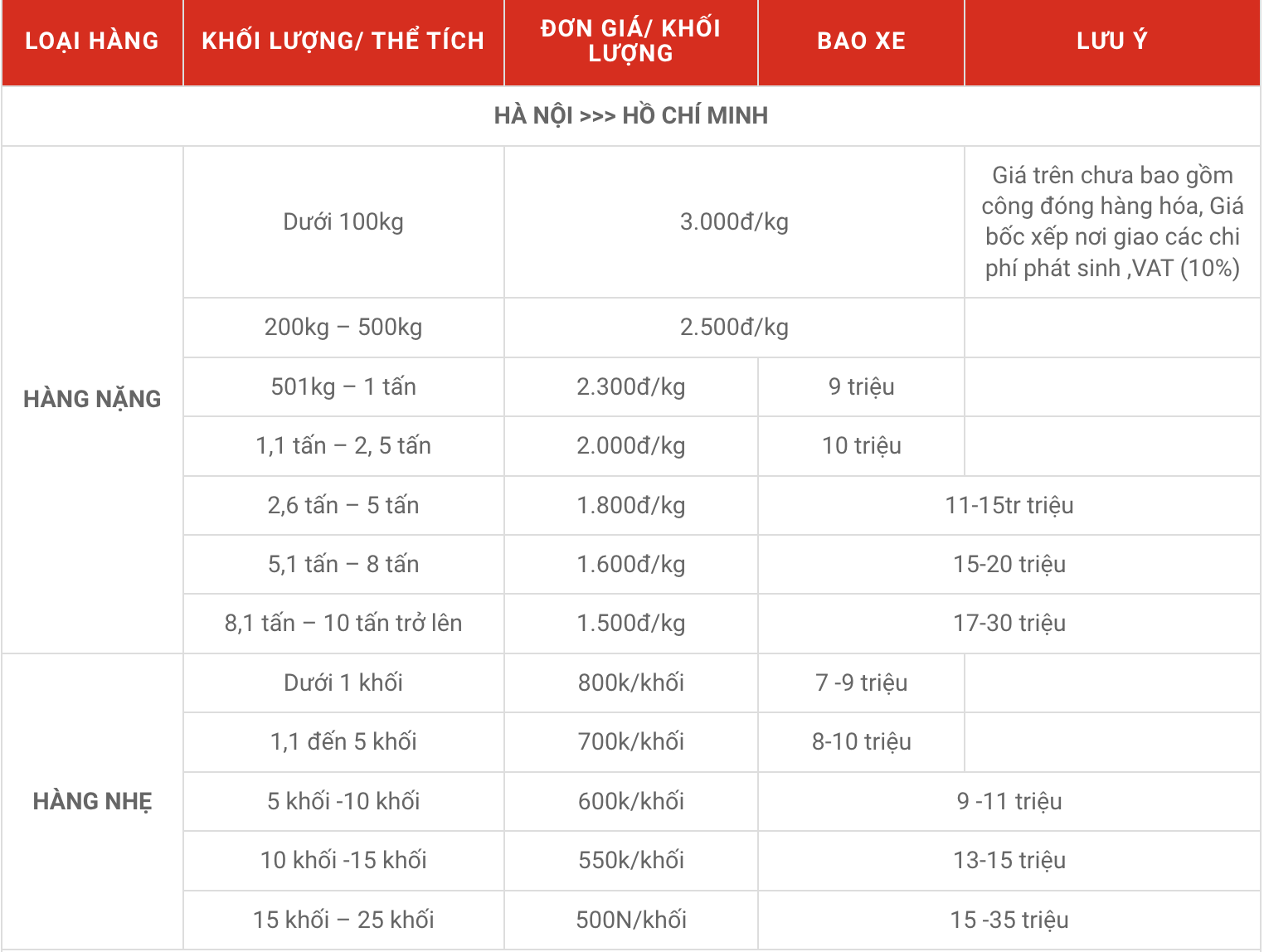 Bảng giá vận chuyển tuyền Hà Nội - Hồ Chí Minh
