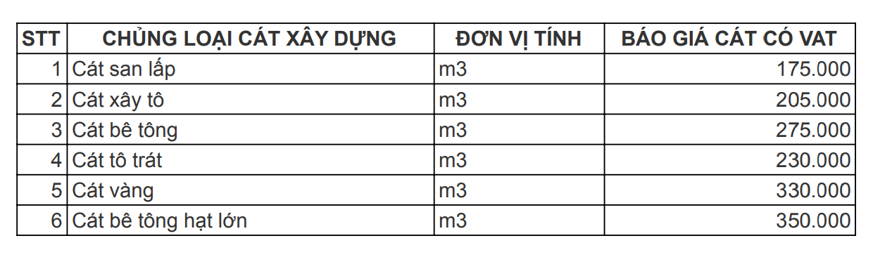 Bảng giá cát xây dựng mới nhất