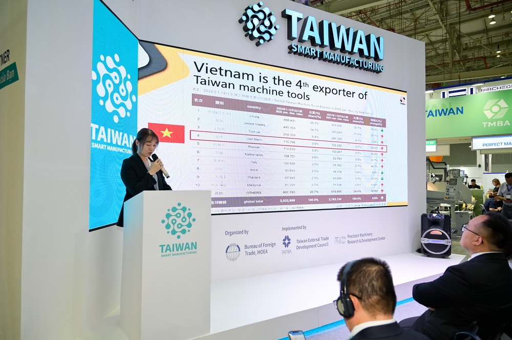 Việt Nam là thị trường nhập khẩu máy móc cơ khí của Đài Loan 16 triệu USD năm 2022