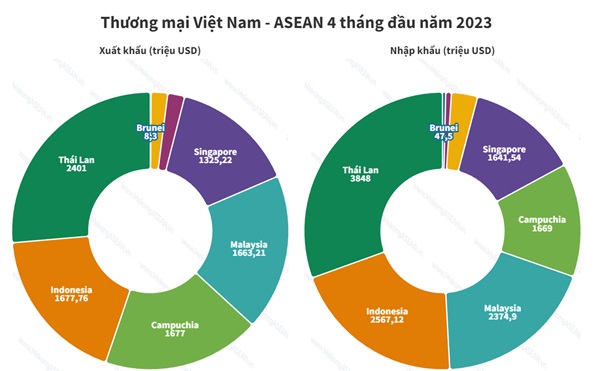 ที่มา: MekongASEAN.vn