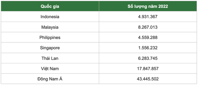 Số lượng vụ tấn công lừa đảo qua email ở các quốc gia Đông Nam Á