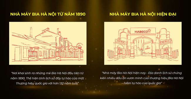 Hình ảnh nhà máy Bia Hà Nội 1890 và nhà máy Bia Hà Nội hiện đại thể hiện sự nối tiếp và kế thừa giữa truyền thống và hiện đại, khẳng định thông điệp Gìn Giữ Tinh Hoa – Nâng Tầm Vị Thế của thương hiệu.