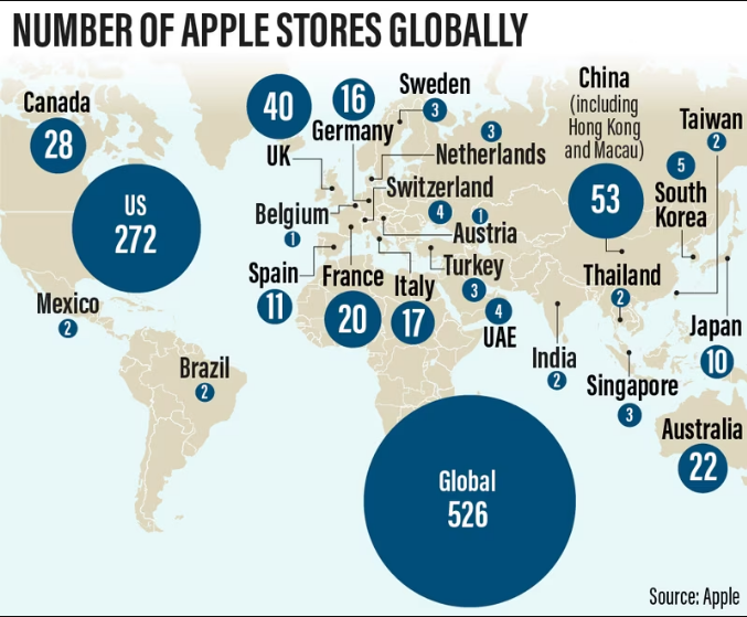 Số lượng cửa hàng Apple trên toàn thế giới