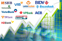 Nhóm cổ phiếu ngân hàng “bật tăng” trở lại, VN-Index lên trên mức 1.115 điểm