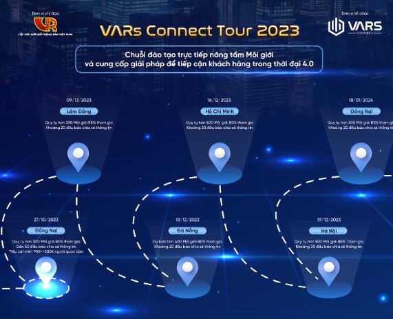 VARs Connect Tour 2023 will be present in Da Nang on December 13