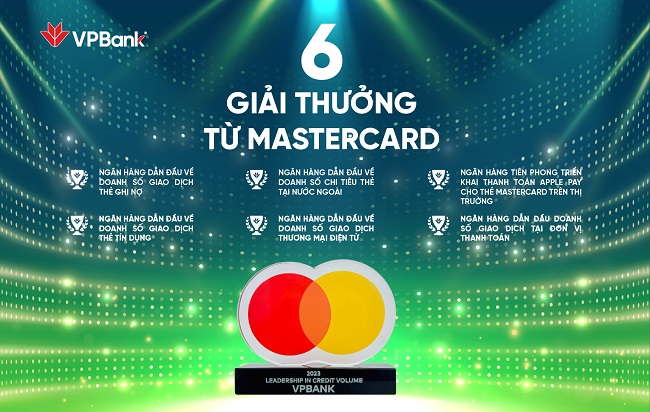 6 giải thưởng của VPBank được Mastercard ghi nhận về thành tích nổi bật trong lĩnh vực kinh doanh thẻ cũng như đẩy mạnh số hóa gia tăng trải nghiệm khách hàng