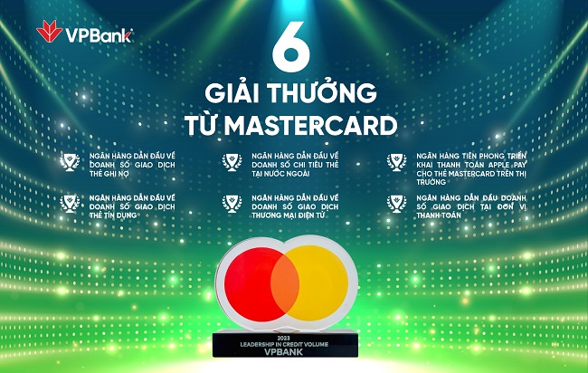 6 awards received by VPBank from Mastercard in recognition of its outstanding achievements in card business and digitalisation to enhance customer experience