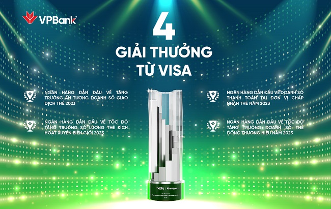 In 2023, VPBank was proud to receive 4 prestigious awards from Visa