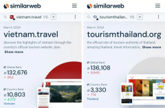 Website quảng bá du lịch của Cục Du lịch quốc gia Việt Nam nằm top đầu khu vực