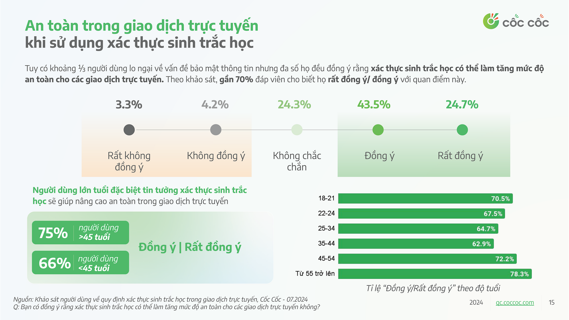 3 / 3

Báo cáo khảo sát. Ảnh: Cốc Cốc