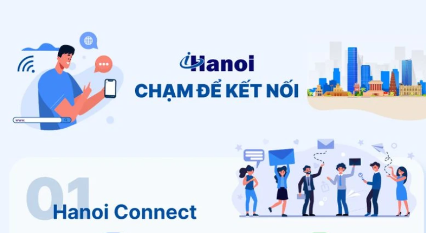 The iHaNoi app serves as a digital interaction platform between citizens, businesses, and the Hanoi city government