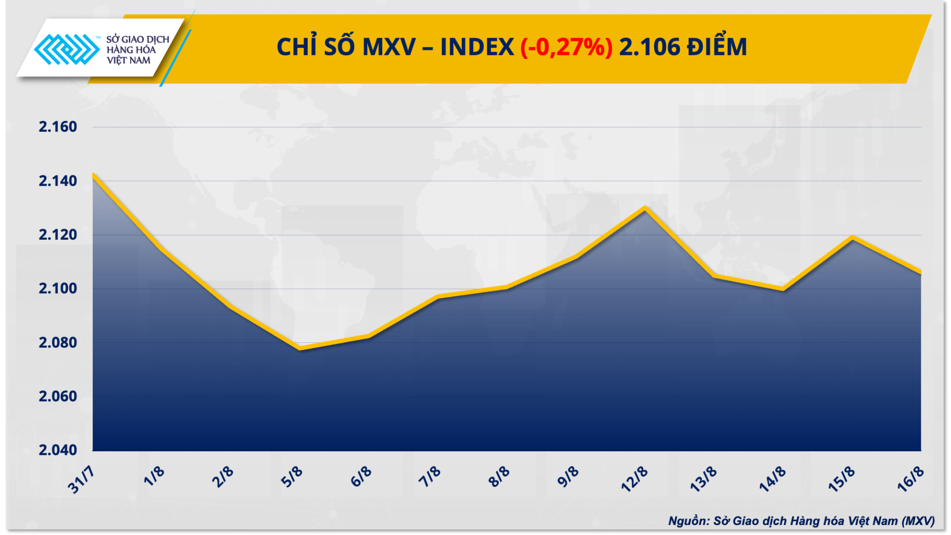 Chỉ số MXV-Index