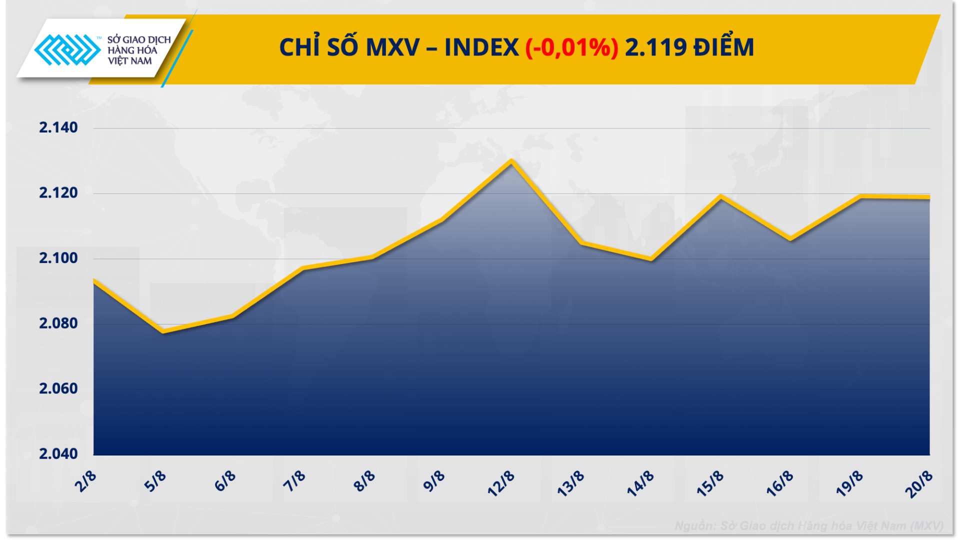 Chỉ số MXV-Index