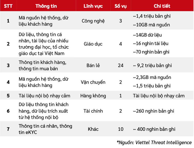 báo cáo an ninh mạng 6 tháng đầu năm