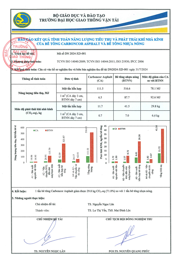 Survey results on the consumption and greenhouse gas emissions of Carboncor Asphalt and hot mix asphalt