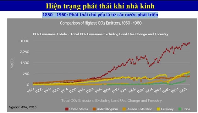 Reducing greenhouse gas emissions and carbon market development to fulfill COP 26 commitments