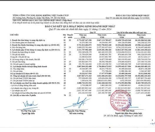 Impressive business results of ACV in 2024