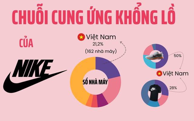 Nike or Samsung is poised to become a leading PPA partner in Vietnam. Nike or Samsung is poised to become a leading PPA partner in Vietnam.
